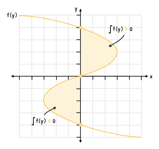 Math Topic 5 subTopic 11 notes image 1
