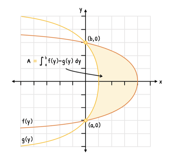 Math Topic 5 subTopic 11 notes image 2