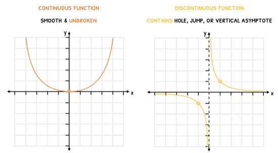 Math Topic 5 subTopic 7 notes image 1