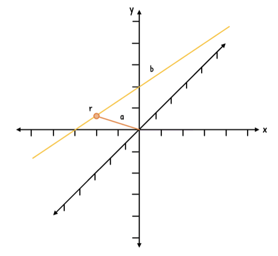 Math Topic 3 subTopic 11 notes image 1