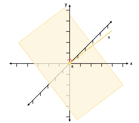 Math Topic 3 subTopic 12 notes image 2