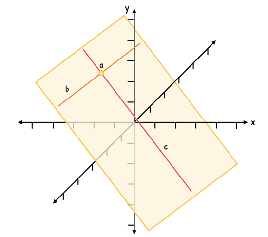 Math Topic 3 subTopic 12 notes image 1