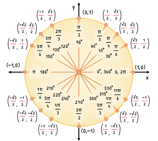 Math Topic 3 subTopic 5 notes image 1