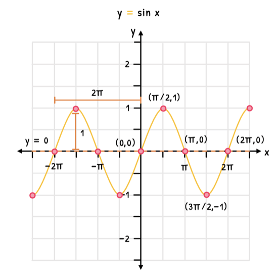 Math Topic 3 subTopic 7 notes image 1