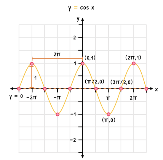 Math Topic 3 subTopic 7 notes image 2