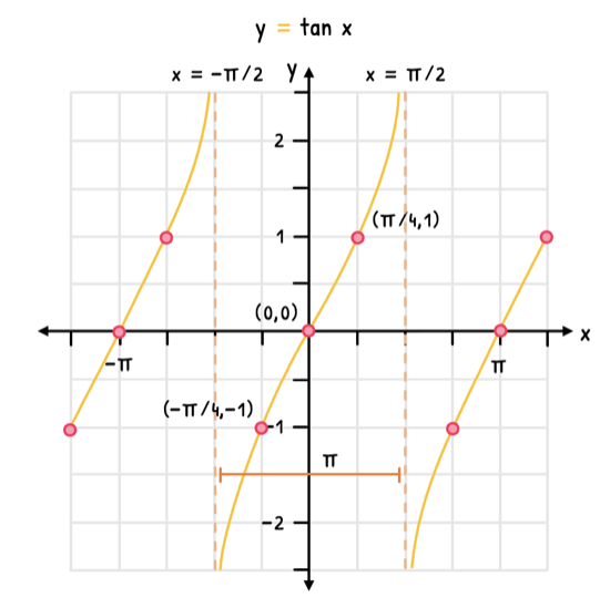 Math Topic 3 subTopic 7 notes image 3