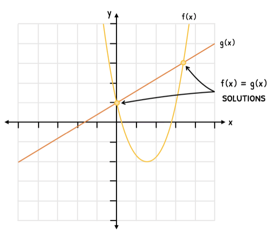 Math Topic 2 subTopic 3 notes image 1