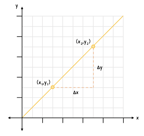 Math Topic 2 subTopic 1 notes image 1