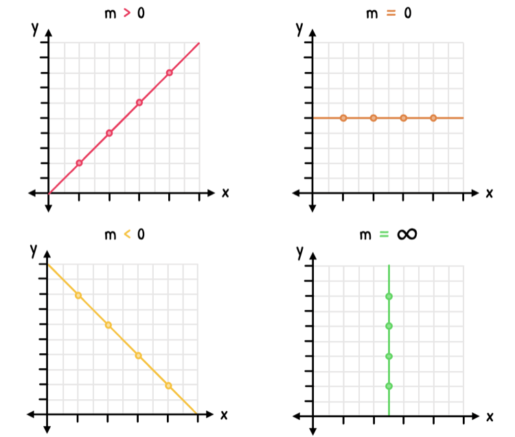 Math Topic 2 subTopic 1 notes image 2