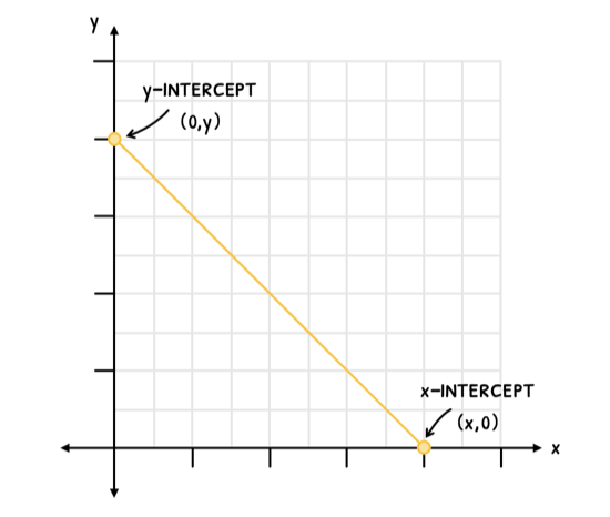 Math Topic 2 subTopic 1 notes image 3