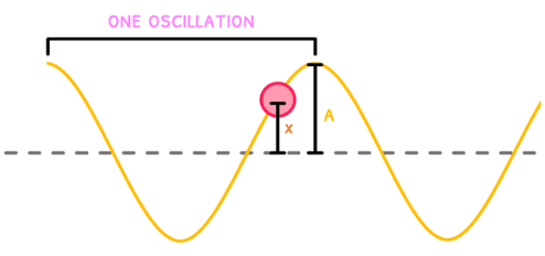 Phys Topic 4 subTopic 1 notes image 1