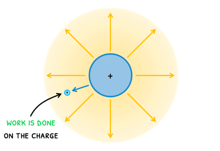 Phys Topic 5 subTopic 1 notes image 6