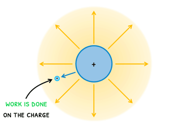 IB Physics B5 Notes » Tiber Tutor