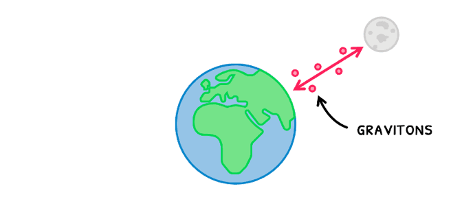 Phys Topic 6 subTopic 2 notes image 1