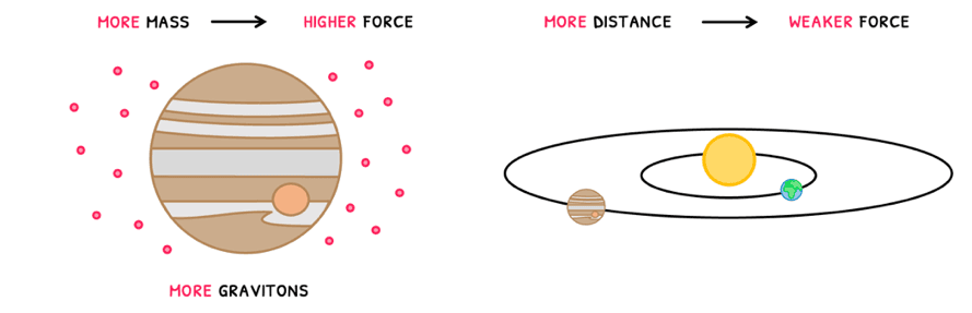 Phys Topic 6 subTopic 2 notes image 2