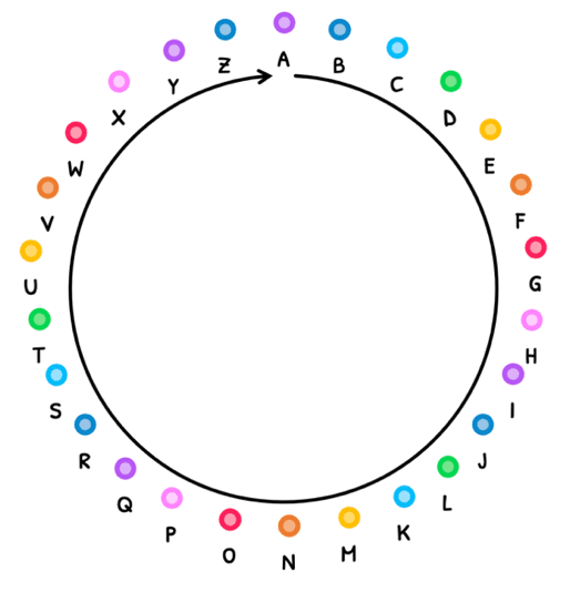 Bio Topic 8 subTopic 1 notes image 1