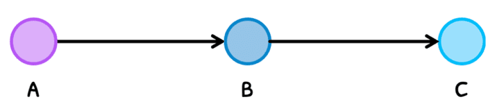 Bio Topic 8 subTopic 1 notes image 2