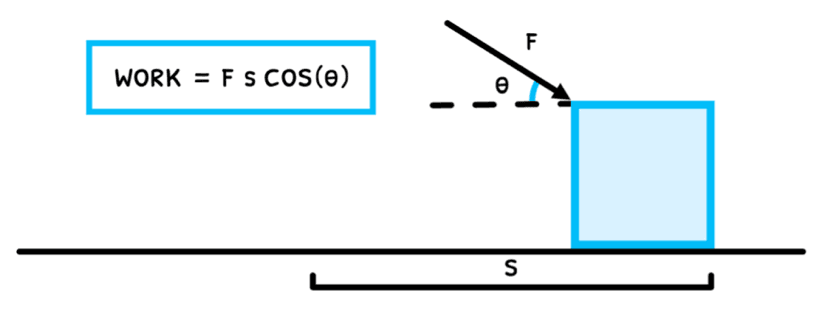 Phys Topic 2 subTopic 3 notes image 1