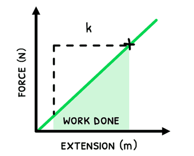 IB Physics A3 Notes » Tiber Tutor