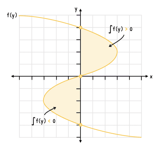 Math Topic 5 subTopic 11 notes image 1