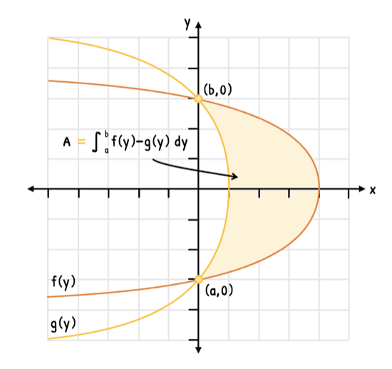 Math Topic 5 subTopic 11 notes image 2