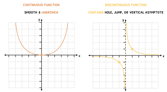 Math Topic 5 subTopic 7 notes image 1
