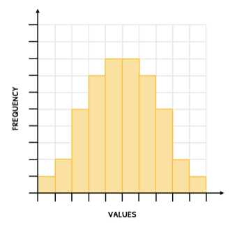 Math Topic 4 subTopic 2 notes image 1