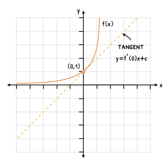 Math Topic 5 subTopic 2 notes image 1