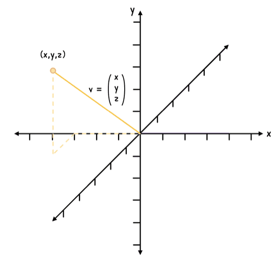 Math Topic 3 subTopic 10 notes image 1