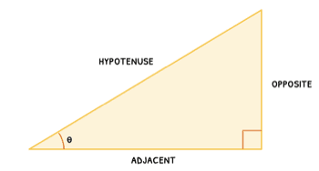 Math Topic 3 subTopic 2 notes image 1