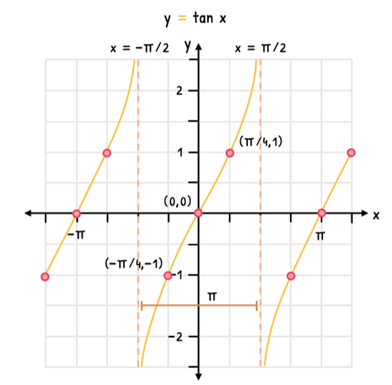 Math Topic 3 subTopic 7 notes image 3