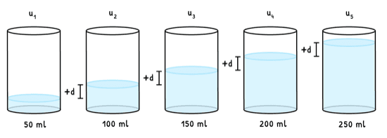 Math Topic 1 subTopic 2 notes image 1