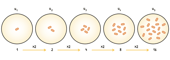 Math Topic 1 subTopic 3 notes image 1
