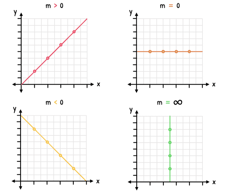 Math Topic 2 subTopic 1 notes image 2