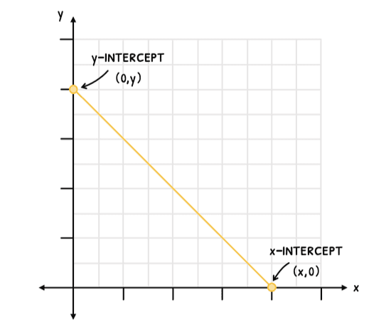 Math Topic 2 subTopic 1 notes image 3