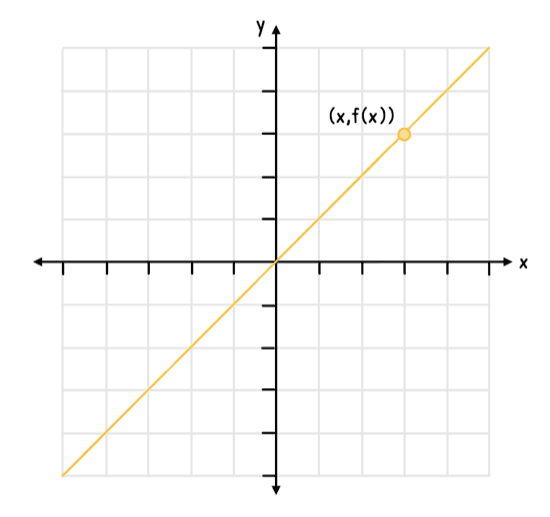 Math Topic 2 subTopic 2 notes image 1