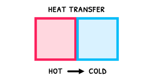Phys Topic 3 subTopic 1 notes image 4