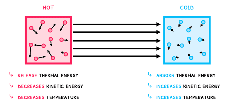 Phys Topic 3 subTopic 1 notes image 3