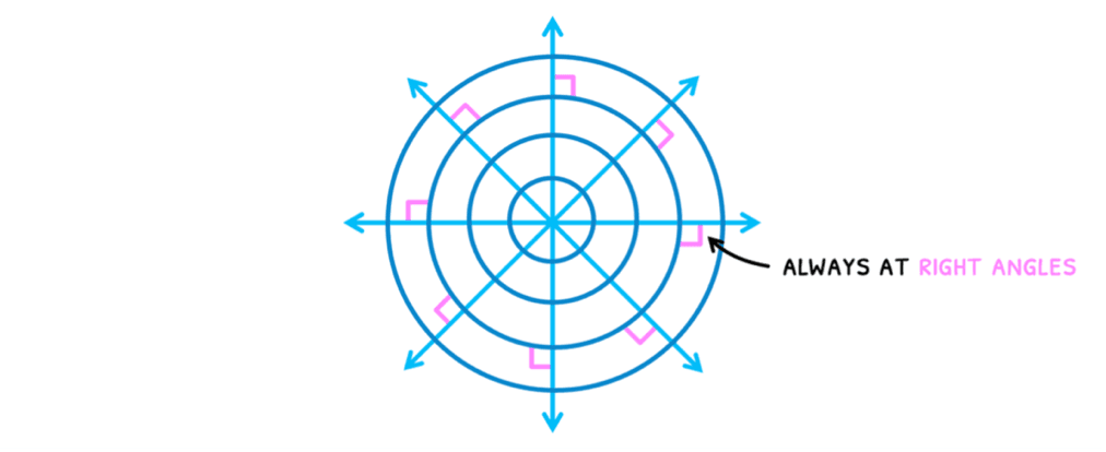 Phys Topic 4 subTopic 3 notes image 2