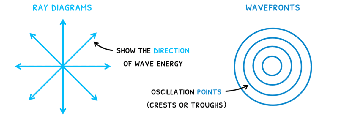 Phys Topic 4 subTopic 3 notes image 1