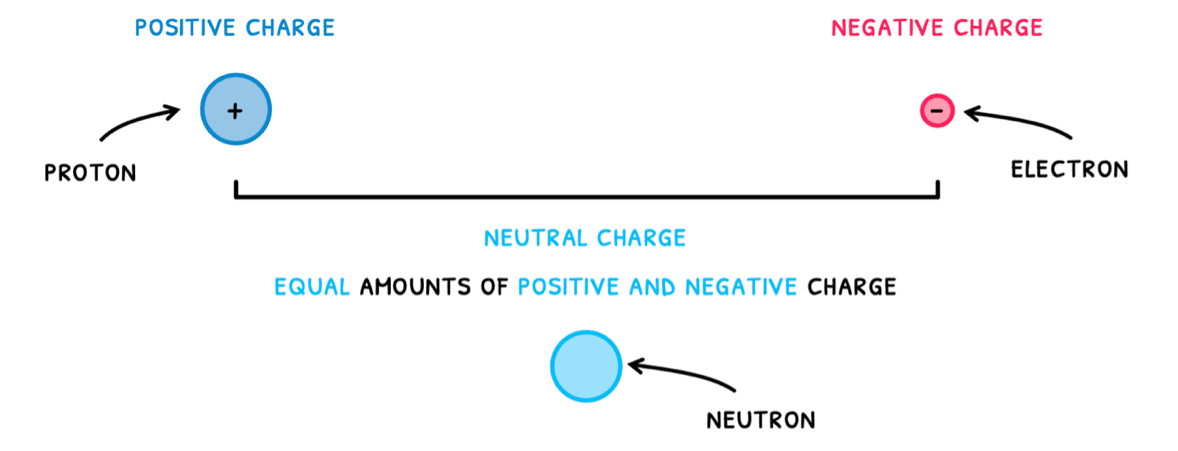 Phys Topic 5 subTopic 1 notes image 1