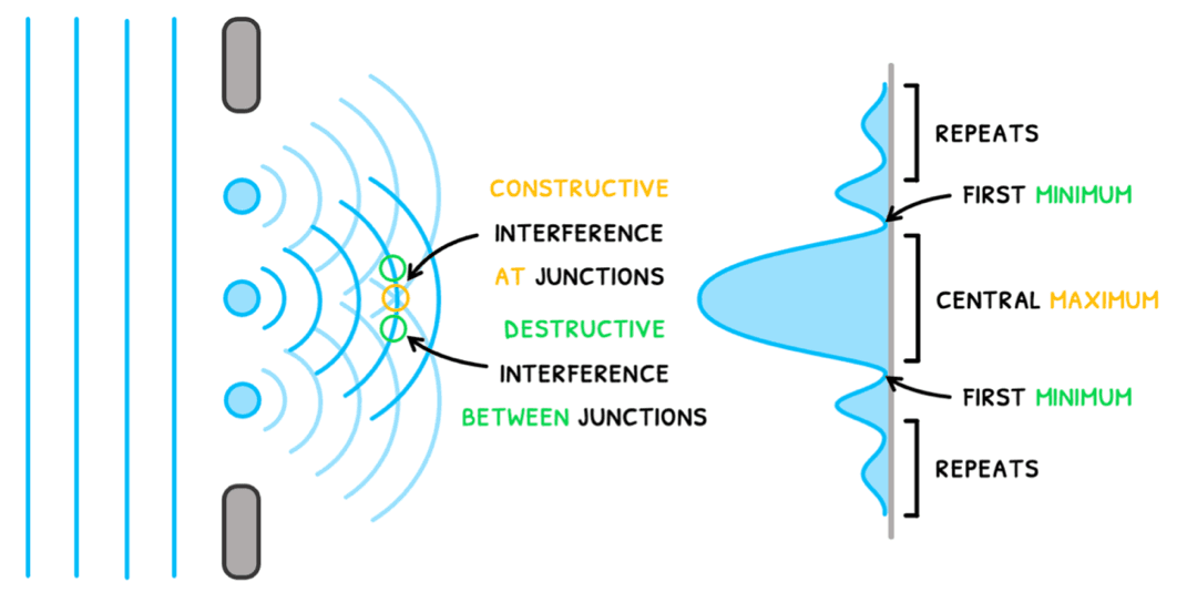 Phys Topic 4 subTopic 4 notes image 10