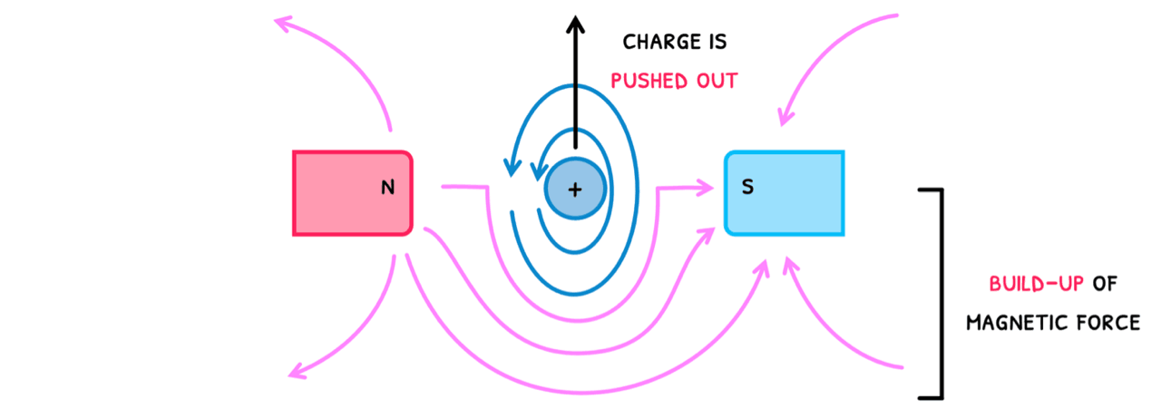 Phys Topic 5 subTopic 4 notes image 9