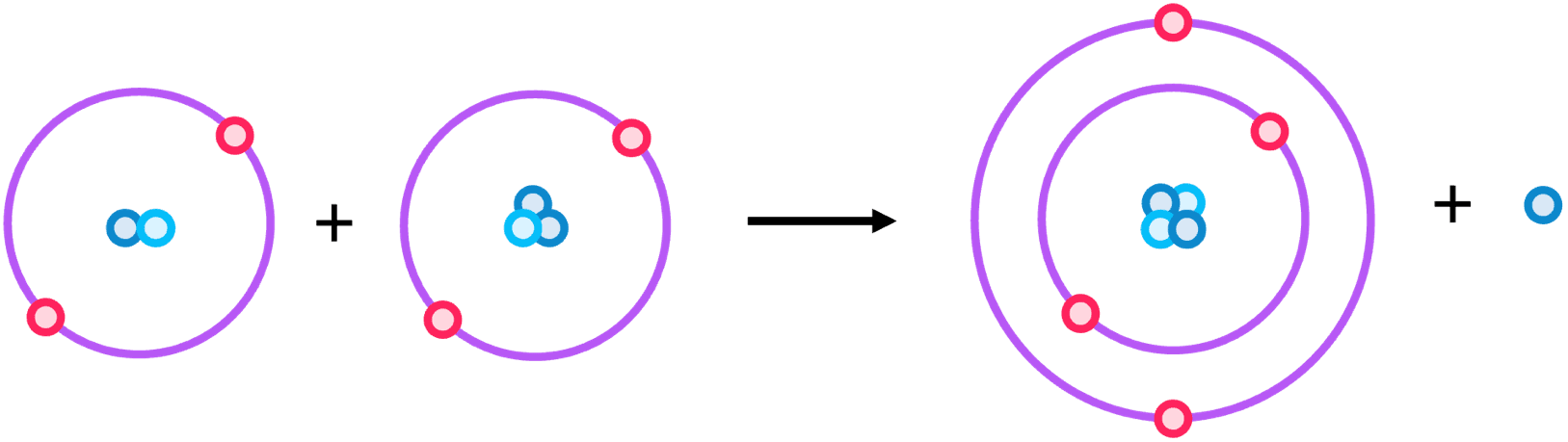 Phys Topic 7 subTopic 2 notes image 3