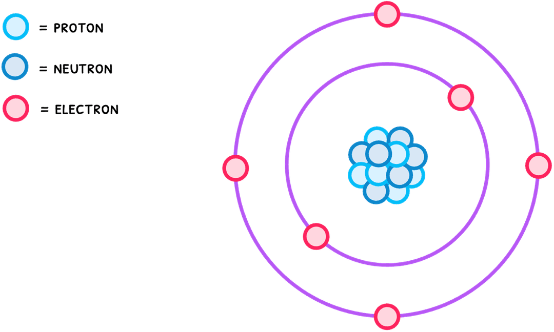 Phys Topic 7 subTopic 1 notes image 3