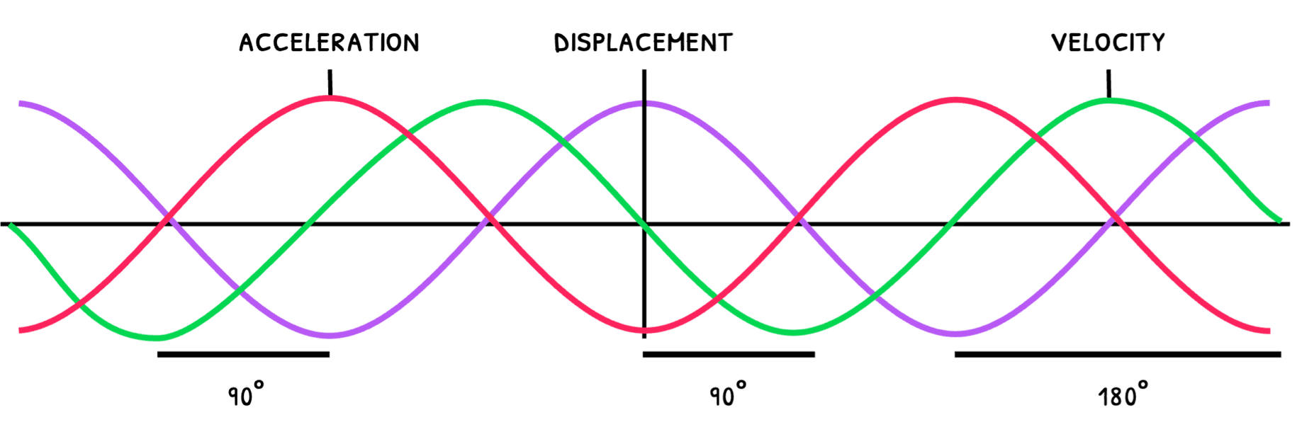 Phys Topic 9 subTopic 1 notes image 1