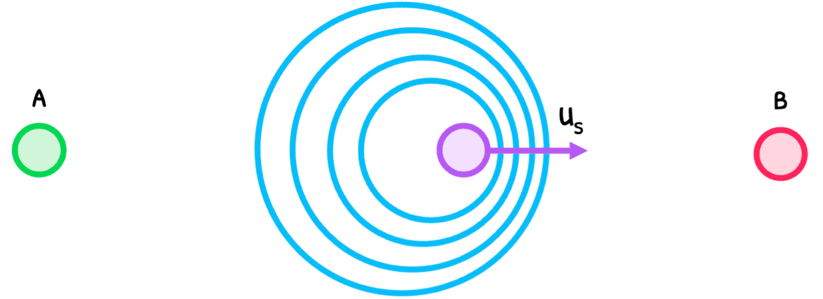 Phys Topic 9 subTopic 5 notes image 1