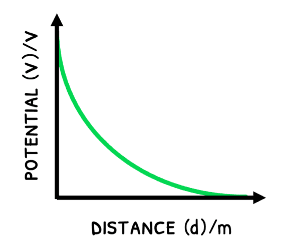 Phys Topic 10 subTopic 2 notes image 8