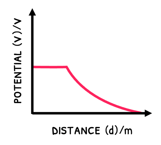 Phys Topic 10 subTopic 2 notes image 9