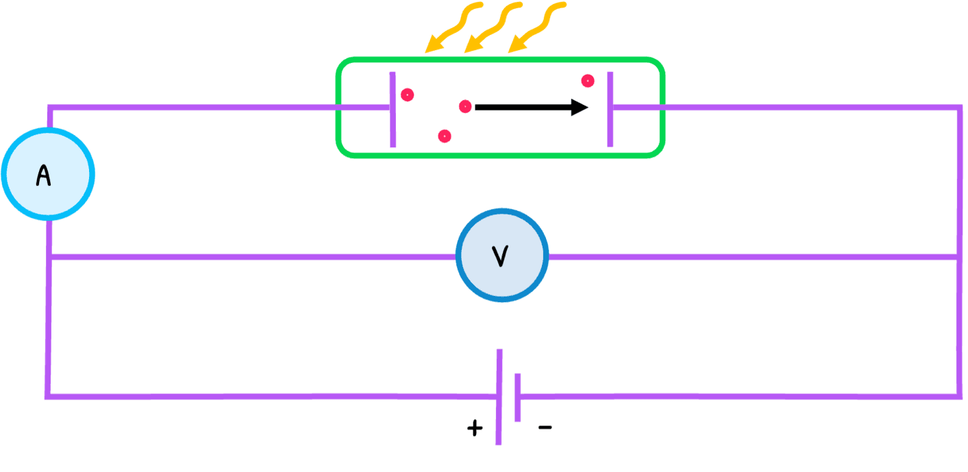 Phys Topic 12 subTopic 1 notes image 1